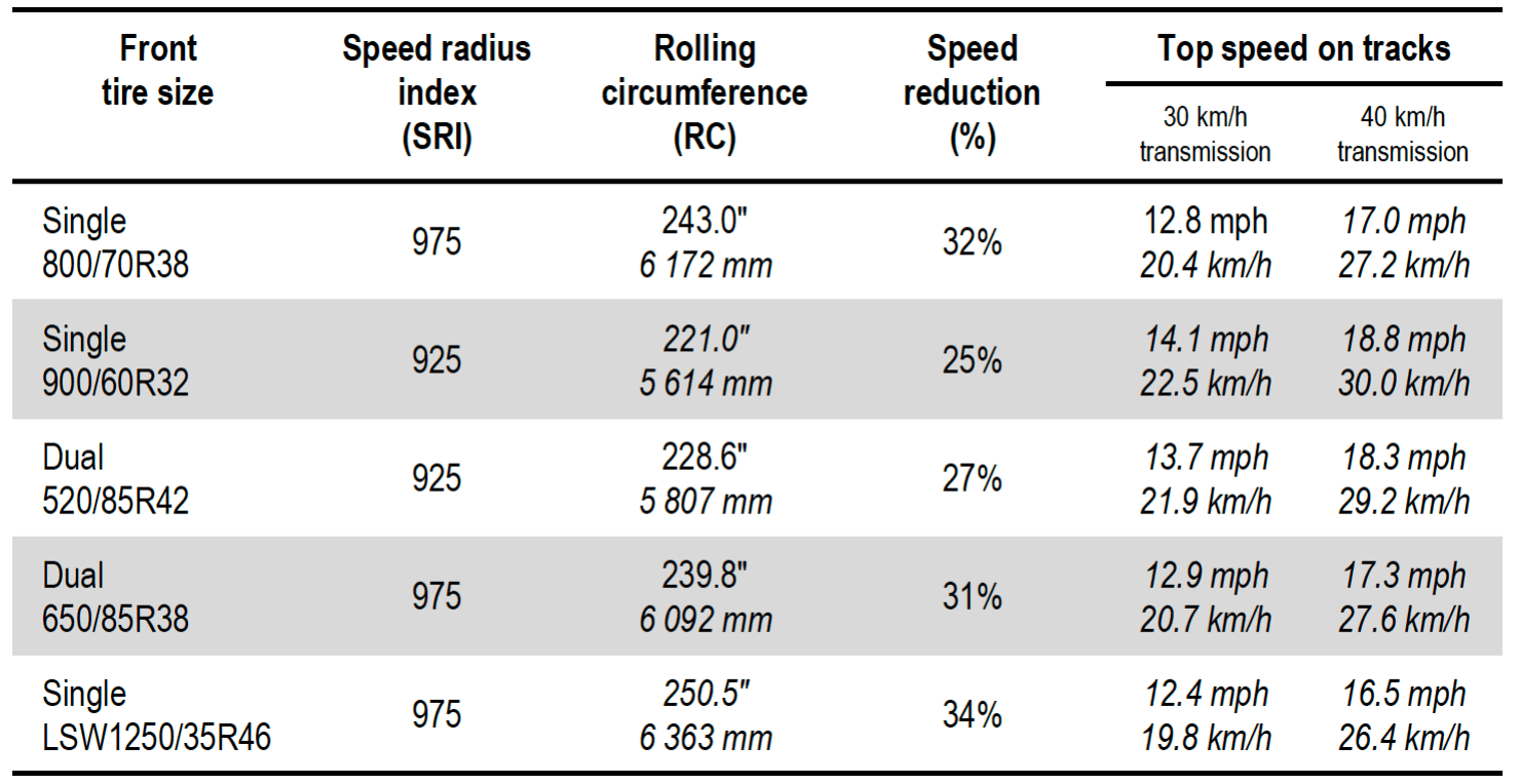 Cingoli ad “alta velocità”  